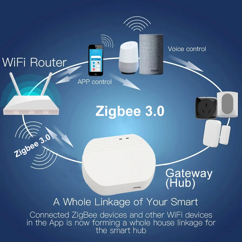 QIACHIP ZigBee Smart Gateway Hub Multi-mode Smart Home Bridge WiFi Bluetooth Tuya APP Wireless Remote Control Alexa Google Home