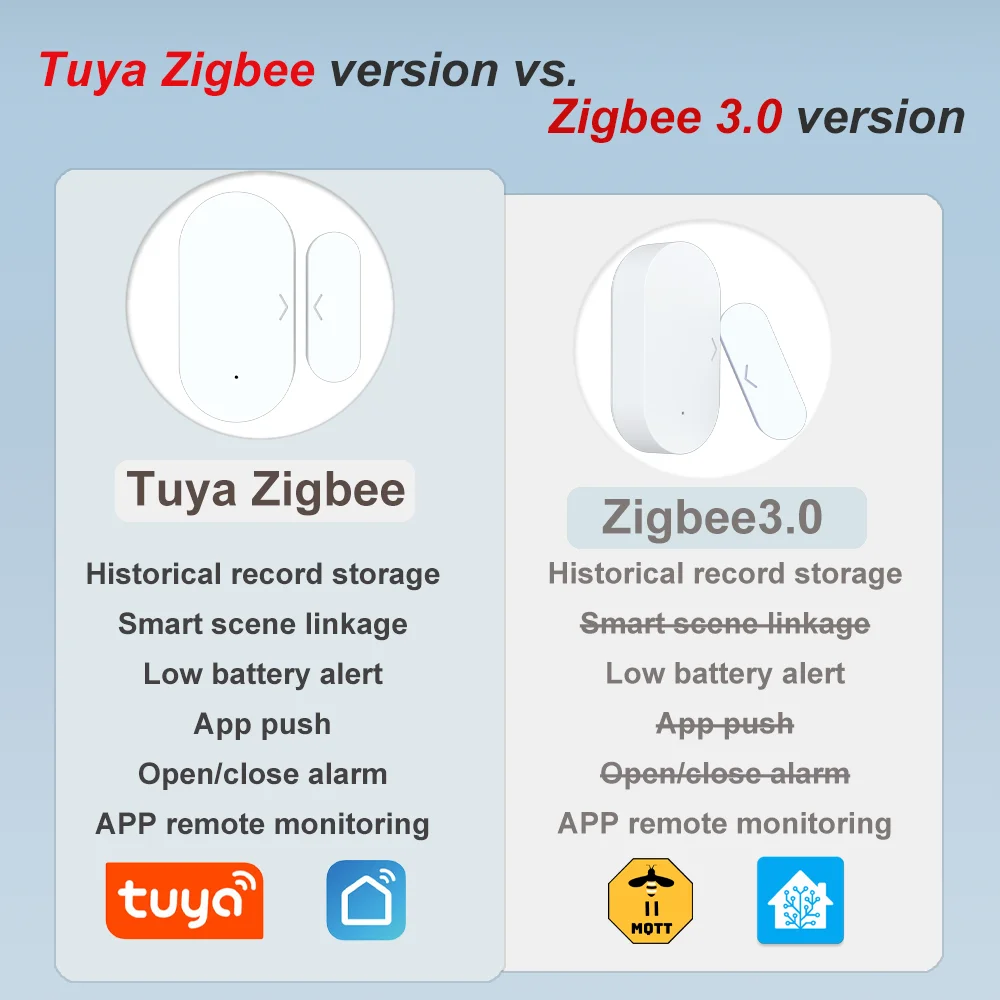 Zigbee 3.0 Door Sensor Contact Sensor Requires Zigbee3.0 Hub Work with Home Assistant Smart Life Alexa ZHA Zigbee2MQTT