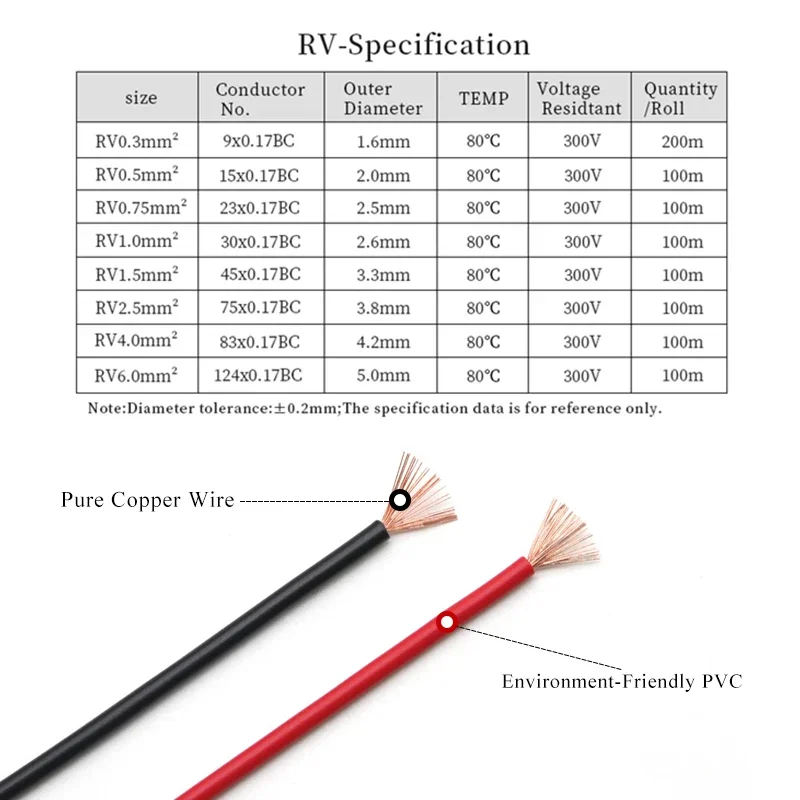 3/5/10M RV Electric Cable Pure Copper Wire 22 20 18 17 15 13 11 10AWG PVC Insulation 300V Speaker Power LED Electrical Wires