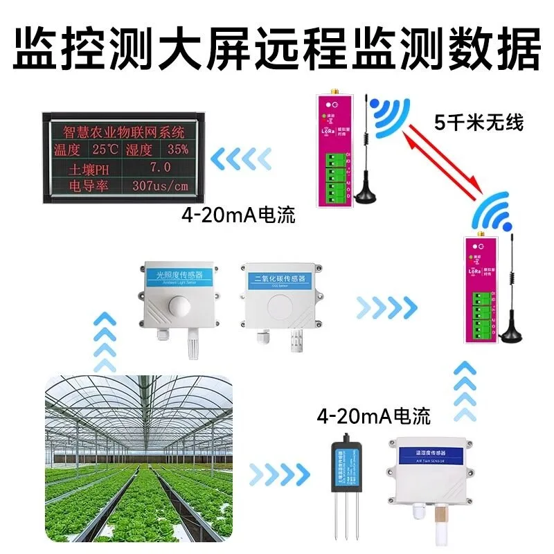 Analog wireless transmission module send and receive 4-20mA current acquisition signal remote synchronous monitoring sensing