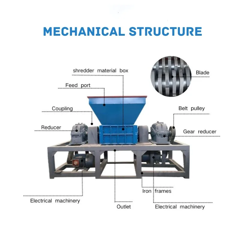 Customized 1200 Dual Shaft Industrial Shredder For Solid Waste shredding Auto Separator For Construction Fabric, Sponge, Leather