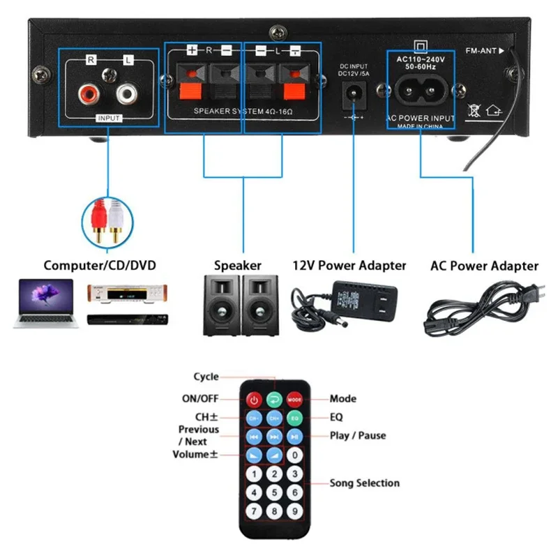 AK35 domowe wzmacniacze cyfrowe Audio 110-240V wzmacniacz stereo Bluetooth 5.0 do domowych głośników audio Hifi FM Auto muzyka Subwoofer