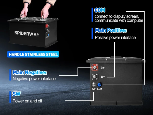 72V 105Ah LiFePO4 Lithium Battery + 72V 25A Fast Charger for Cushman Hauler Pro X LSV