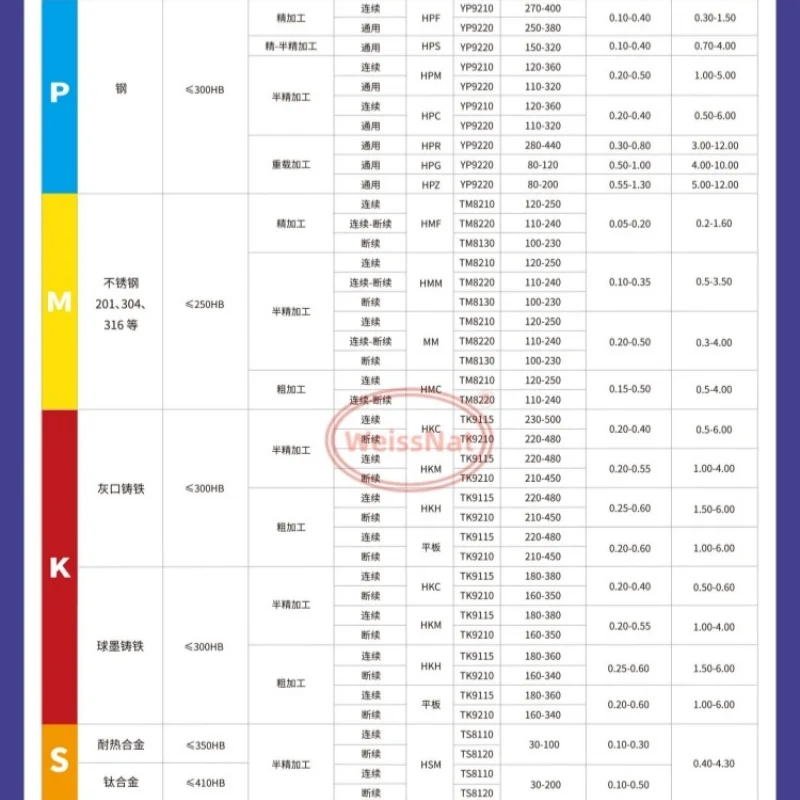 WNMG080408-HSM-YS8210 Carbide Insert WNMG432 Inserts