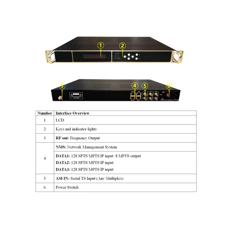 High Performance KUNUOMAGIC Digibit 6-Channel IP/ASI RF Modulator DVBT/ISDBT 32 QAM 5-Year Warranty for Digital TV Head-end