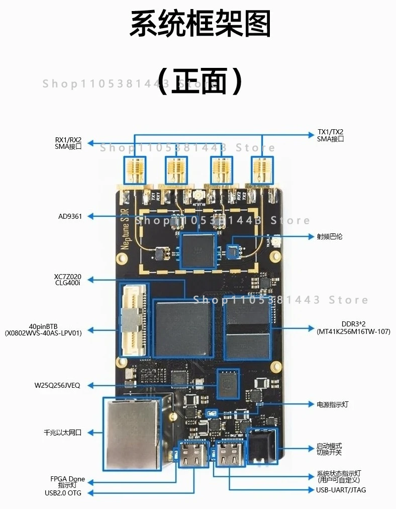 K210ZYNQ7020plutoAD9361UHD Raspberry Pi FPGA OpenwifiADI Software Radio