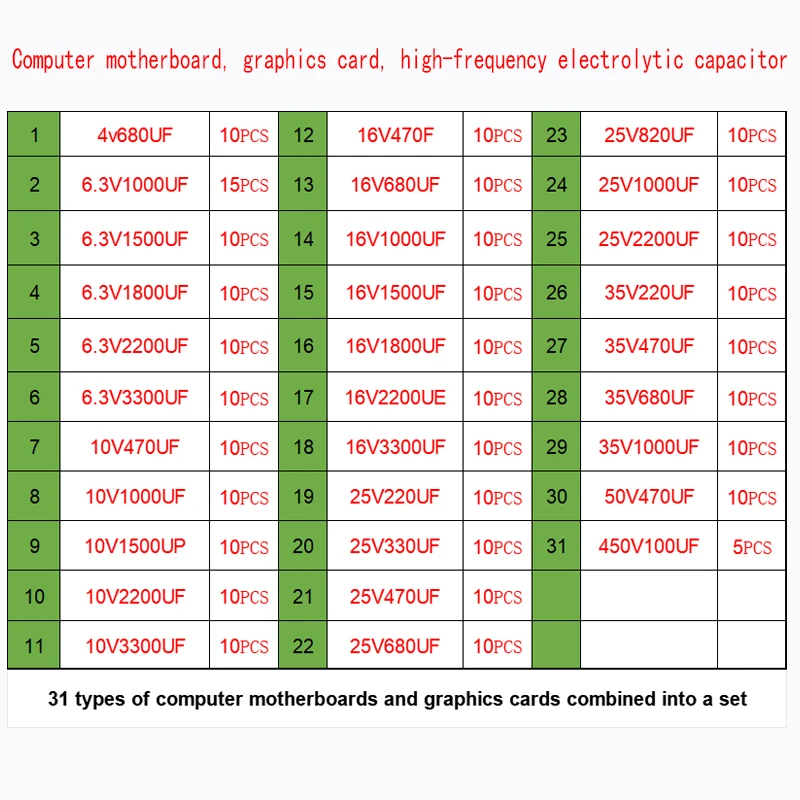 

(310pcs) computer motherboards, graphics cards, high-frequency electrolytic capacitors set, combination package, 31 models