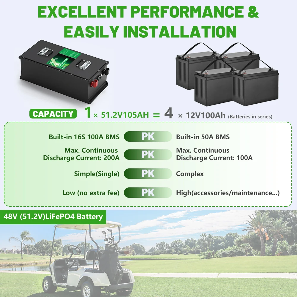 LiFePO4 48V 100Ah Golf Cart batteria al litio 51.2V 120Ah 150Ah 6000 + cicli 16S Smart Bluetooth 200A BMS Monitor EU US STOCK