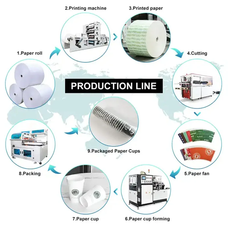 High Speed Forming Fully Automatic Disposable Paper Cup Making Machine Forming Paper Plate Coffee Tea Paper Cup Making Machine