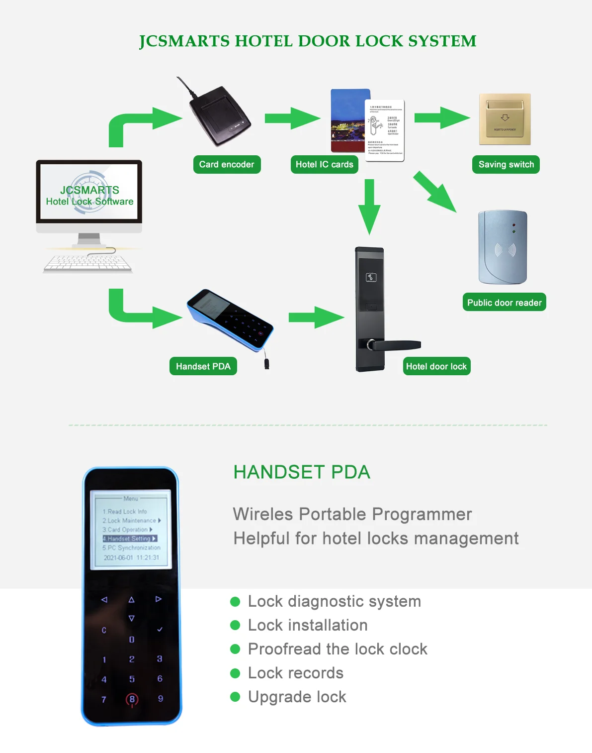 Büro/Hotel zimmer rfid karte elektronische türschloss mit software-management – Detail 6