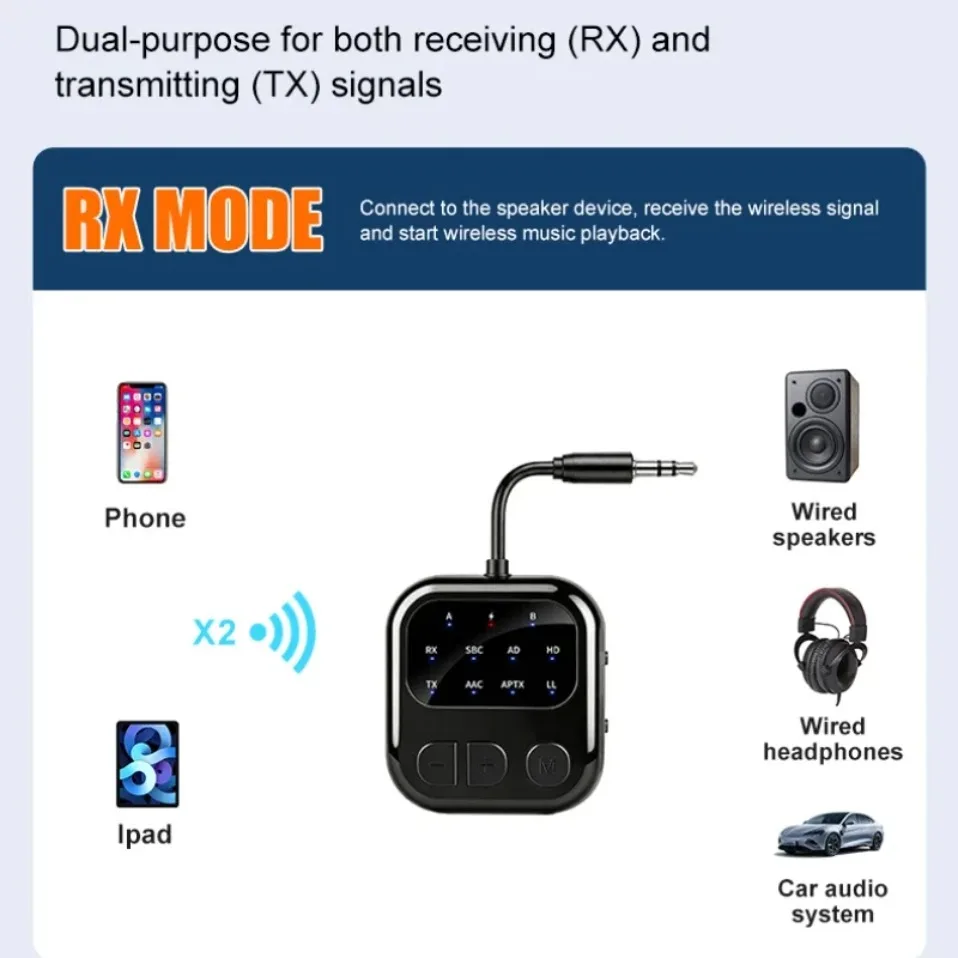 Bluetooth 6.0 Receiver Transmitter 2 In 1 AptX-Adaptive Audio Adpater Dual Stream Music Wireless Adapter For Car Airplane