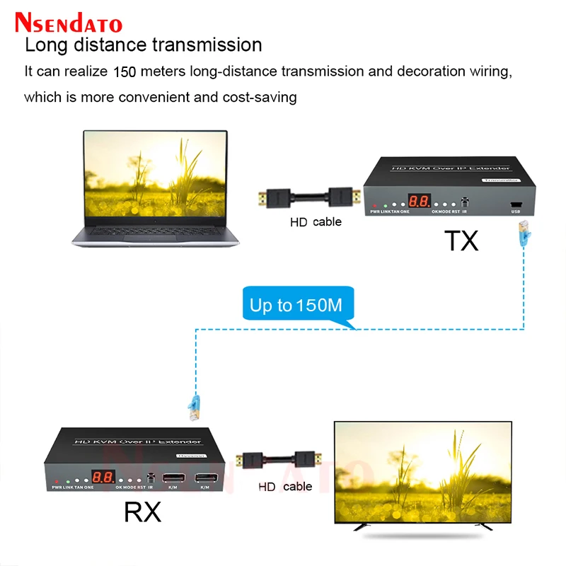 Imagem -03 - Extensor de Hdmi Rj45 4k 60hz 60m Kvm Hdmi com Usb Kvm Hdmi sobre o Extensor Ethernet Cat6 Hdmi Kvm para o Teclado do Rato de Usb