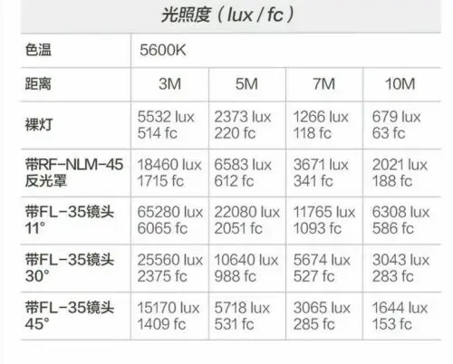 Nanlux Evoke 1200 1200W LED Video Light 5600K fotografia impermeabile luci di riempimento per esterni Kit di illuminazione ad alta luminosità