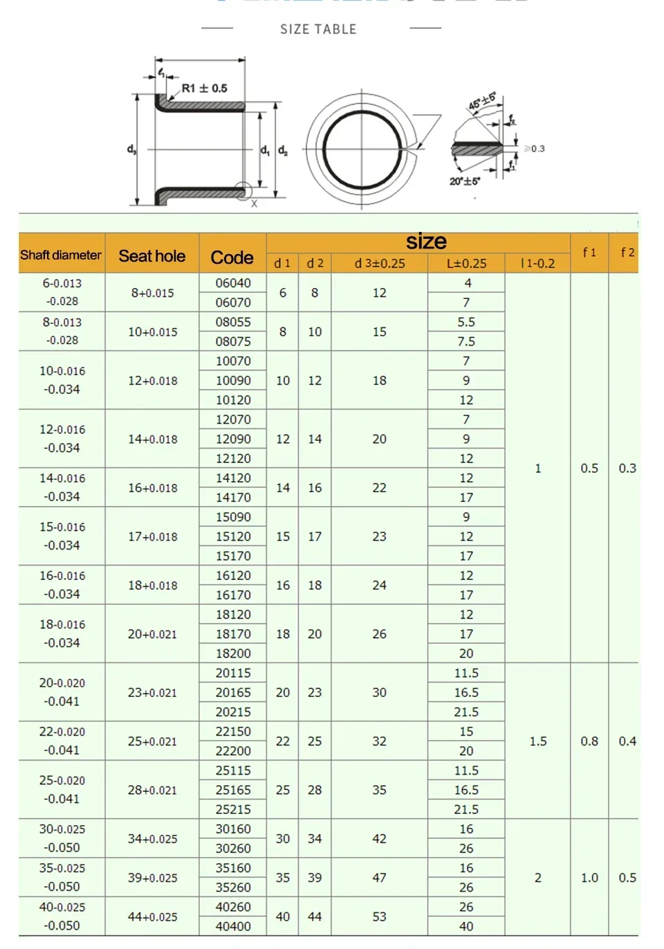 3–10 Stück/Set Innendurchmesser 12/13/14/15/16/17 mm SF1-F, ölfrei, selbstschmierend, Verbundkupferhülse/Buchse mit Flansch