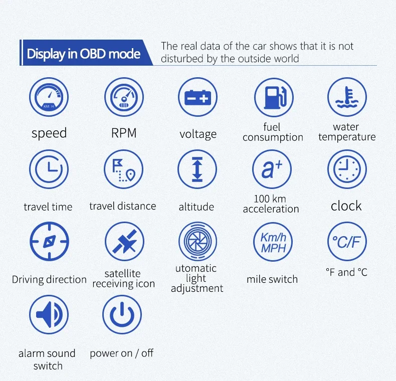 Obd + نظام تحديد المواقع المزدوج HUD رئيس يصل عرض الزجاج الأمامي العارض اتجاه الدفع RPM سرعة الأمن إنذار درجة حرارة الماء لجميع السيارات
