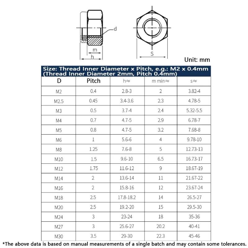DIN985 304/316 Stainless Steel Nyloc Nylock Lock Nuts M2 M2.5 M3 M4 M5 M6 M8 M10 M12 M14 M16 M18 M20 M22 M24 1/2/3/5/10/20~50pcs
