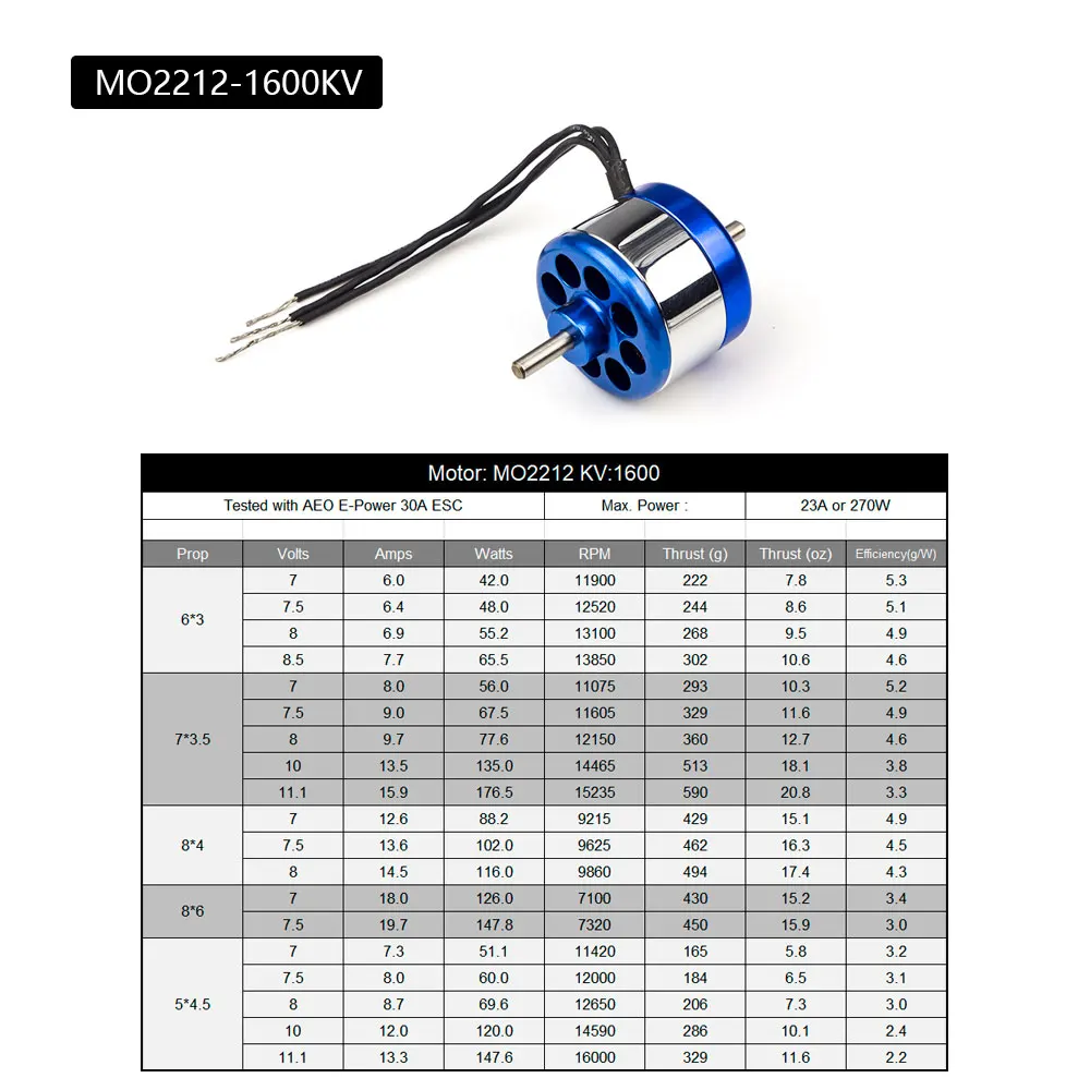 محرك DW Hobby عالي الأداء MO2212 1600KV بدون فرش - قوة أقصى 270 وات لطائرات RC/محرك Quadcopters MO2215 1000KV للطائرة #3