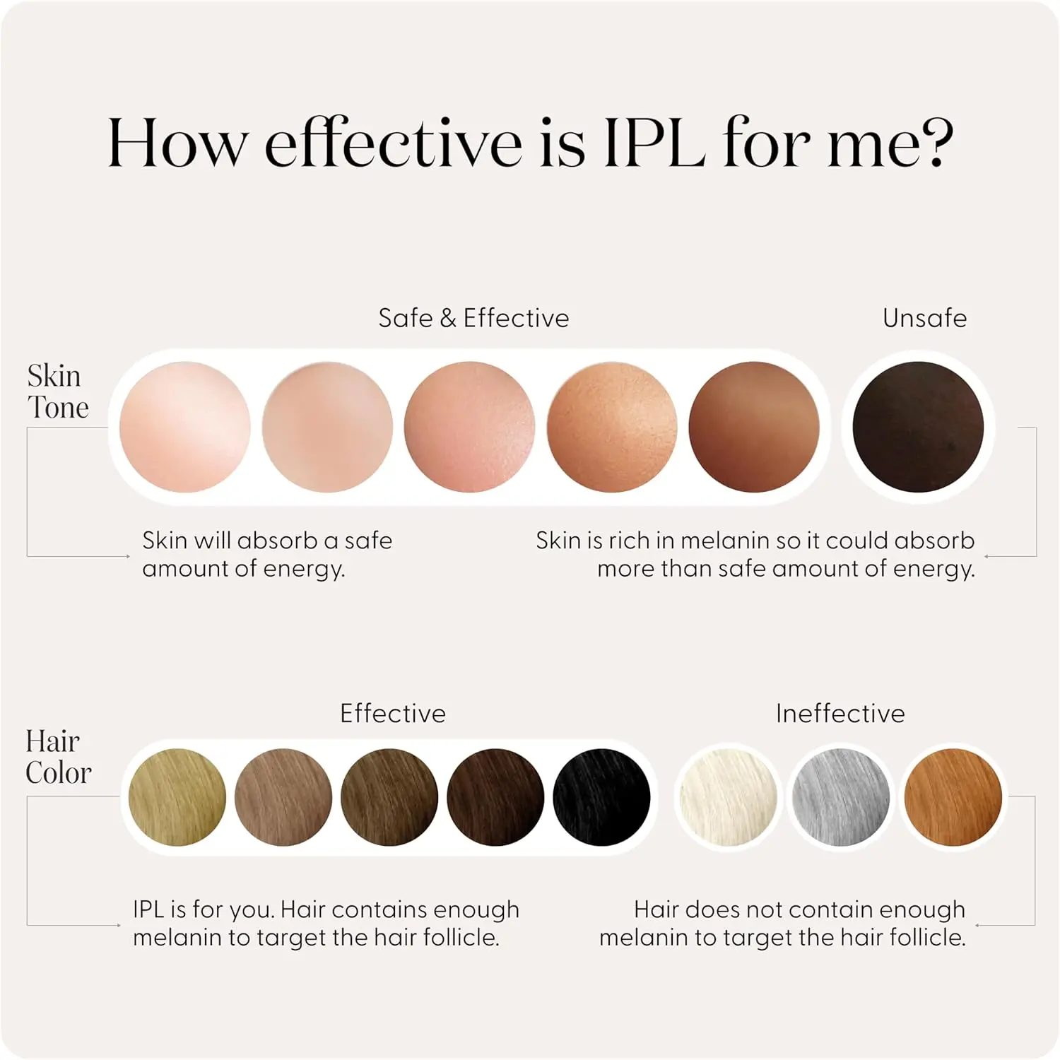 Pure Mini Lite IPL Hair Removal Device – Compact, Safe for Face & Body, Gentle & Painless, Salon-Quality Results