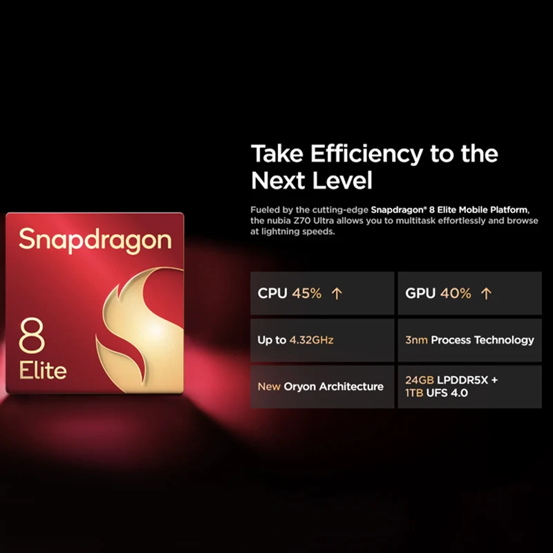Глобальная версия Nubia Z70 Ultra Snapdragon 8 Elite 6,85 дюйма AMOLED 50 МП + 50 МП + 64 МП 1,5 К HD-дисплей 6150 мАч 80 Вт Быстрая зарядка