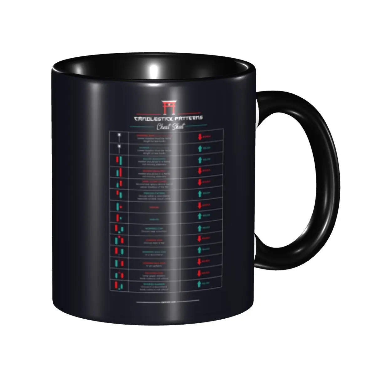 

Forex Candlestick Patterns Mug Customized Stock Trading Coffee Ceramic Mug Cup Creative Gift