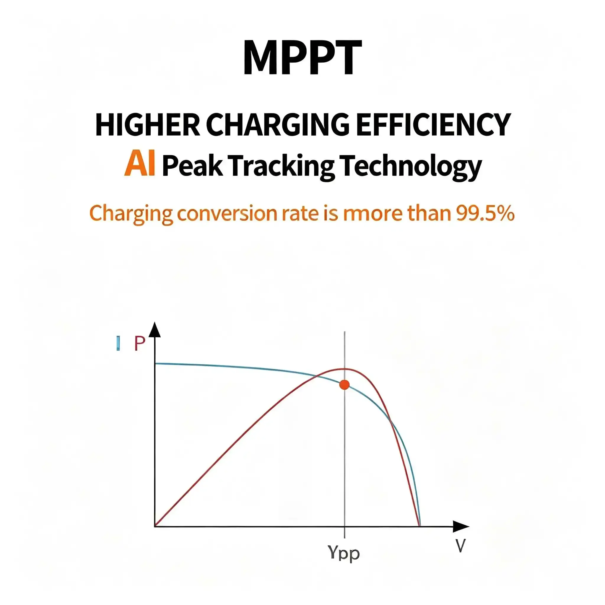 Smart MPPT Solar Controller Peak Tracking 600W Step Up/Down Voltage Auto Power Tracking