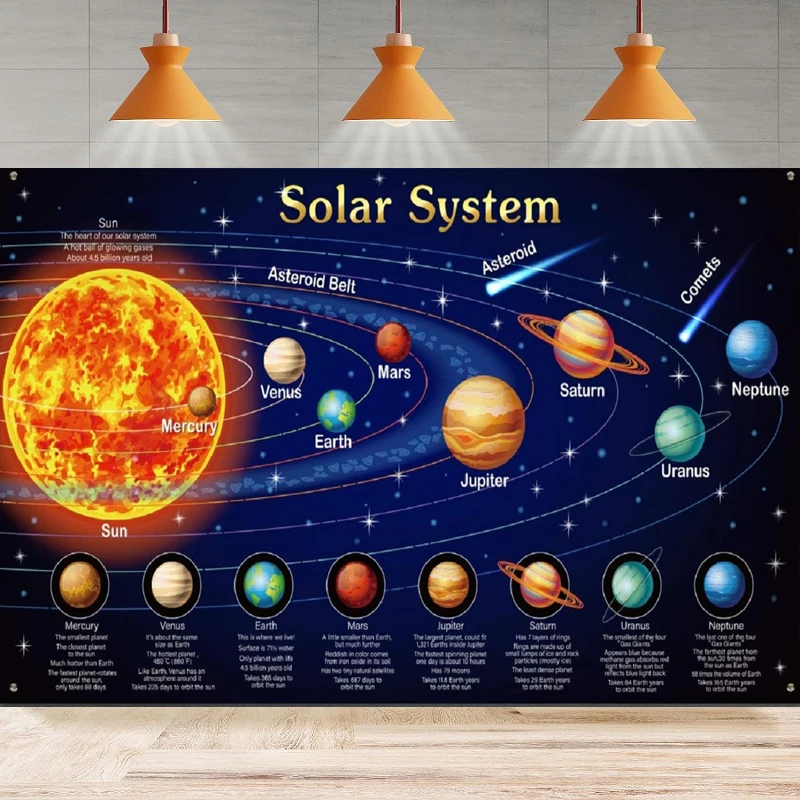 Photography Backdrop Solar System Educational Planets Space Chart Back School Background Birthday Party Backdrop Wall Banner