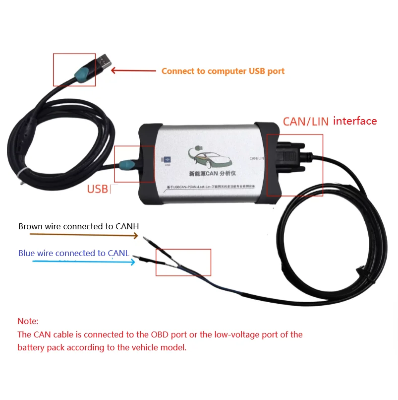 Six in one new energy detection instrument, vehicle detection decoding instrument, CAN card, LIN card, compressor detection