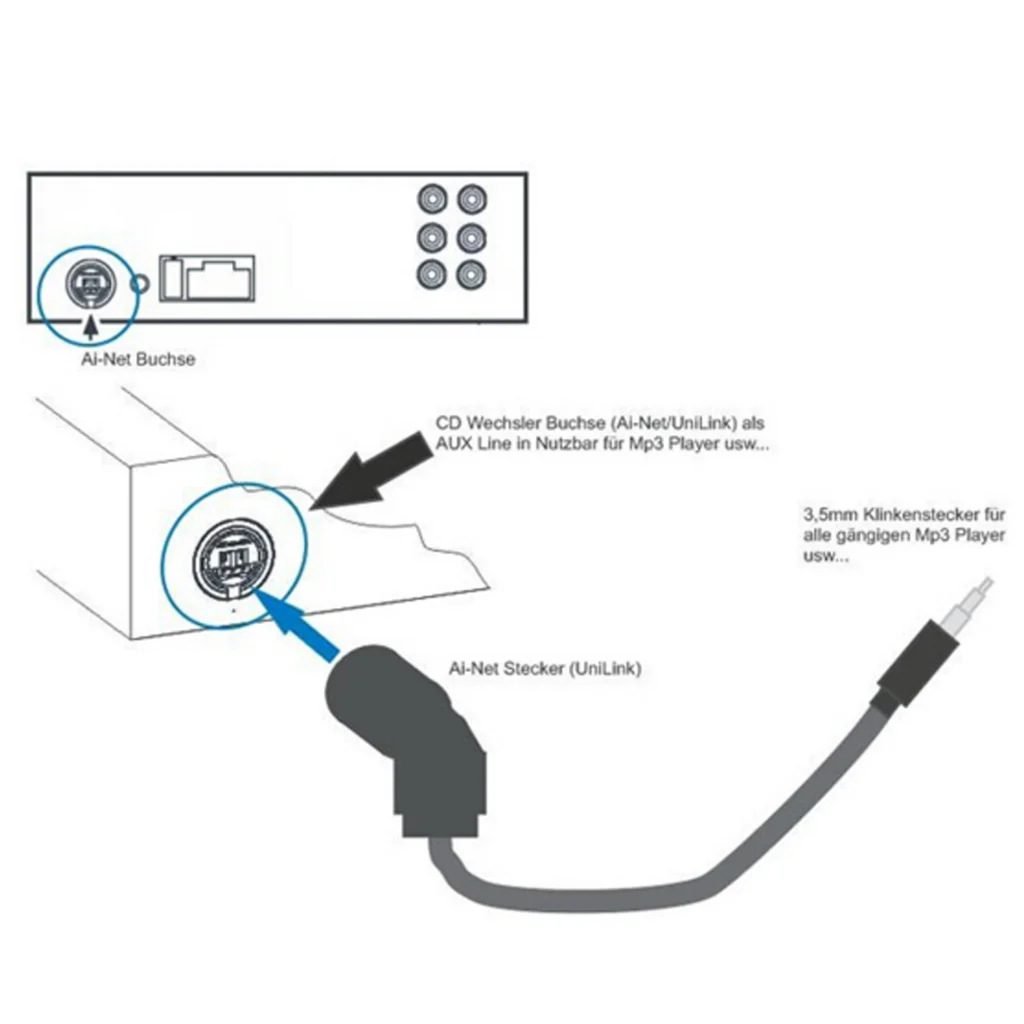 CD Player AUX Cable 3.5mm Jack Car Audio Music Transfer Wire for JVC Alpine CD KS-U58 PD100 U57 U29 Navigation