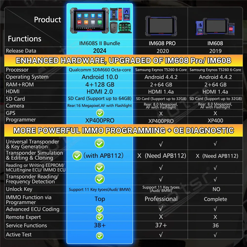 Autel MaxiIM IM608 II Full Kit 2024 Top Key Fob Programming Tool, Car Diagnostic Tool OBD2 Scanner, OE ECU Coding Bidirectional