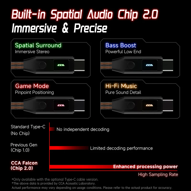 Słuchawki przewodowe do gier e-sportowych CCA Falcon Double-action In-ear z 7.1-kanałowym dźwiękiem i ekskluzywną identyfikacją słuchania FPS — zdjęcie produktu 4