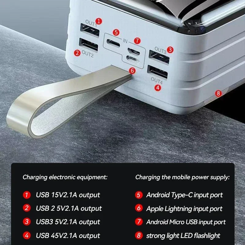 Batterie externe portable 20000mAh, chargeur super rapide, 4 ports USB, affichage numérique, pour iPhone Samsung