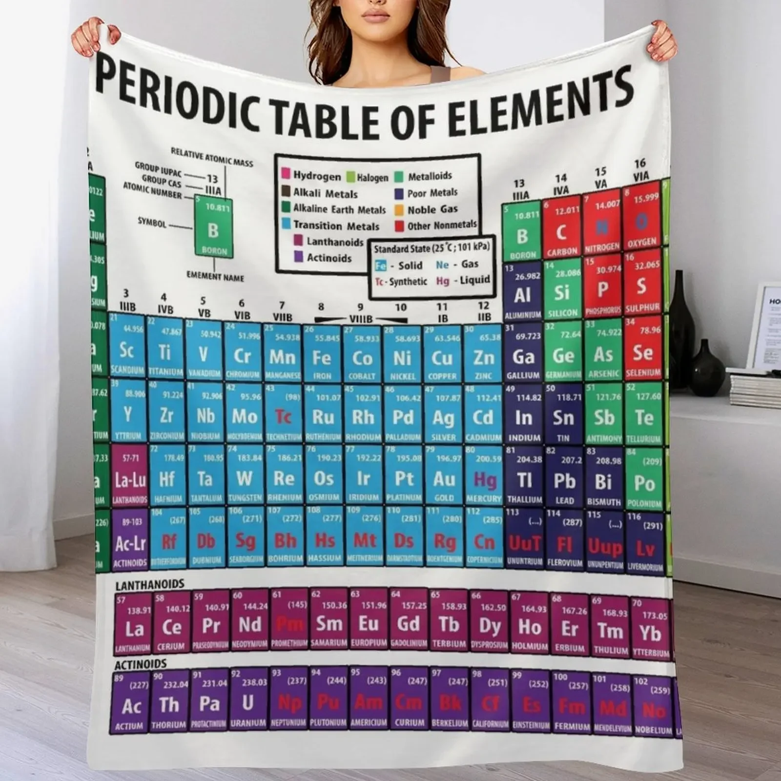 Periodic Table Of Elements Throw Blanket Cute Giant Sofa Winter beds valentine gift ideas Blankets