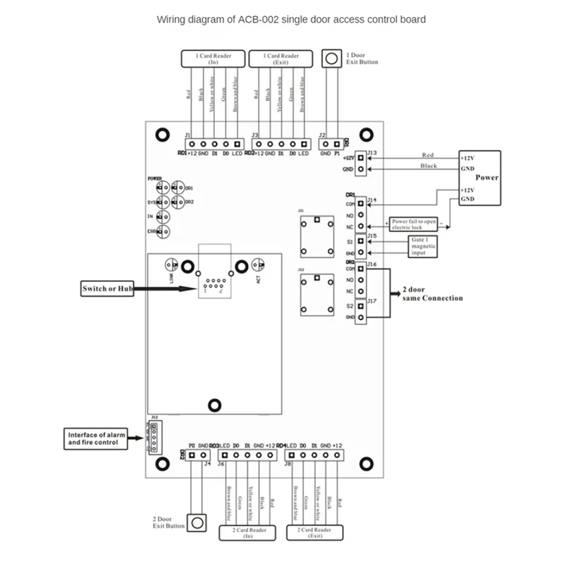 -ABDH ACB-004 TCP/IP Network Wiegand 26 Entry Attendance Access Panel Control Board For 4 Doors Easy Install Easy To Use