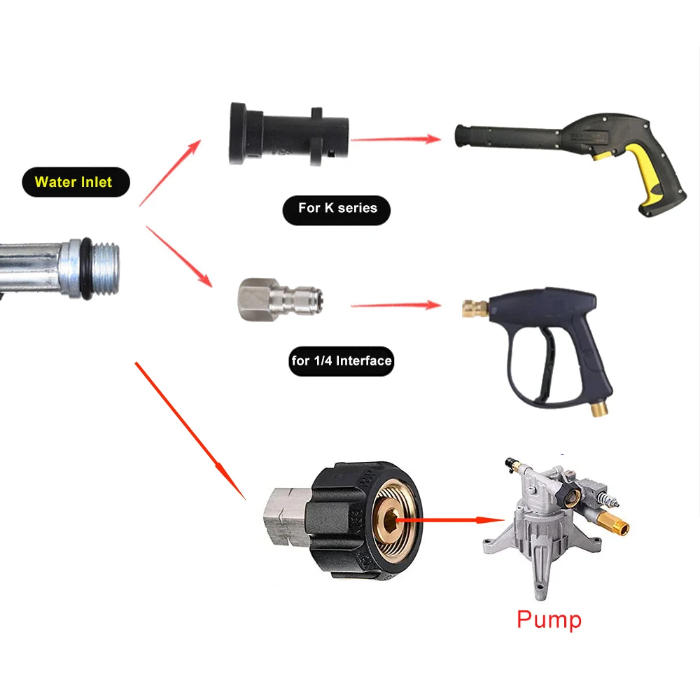 High Pressure Hose For 1/4 Quick Insertion Water Gun For Karcher Lavor Sewer Jetter Stainless Steel Nozzle Quick Connector