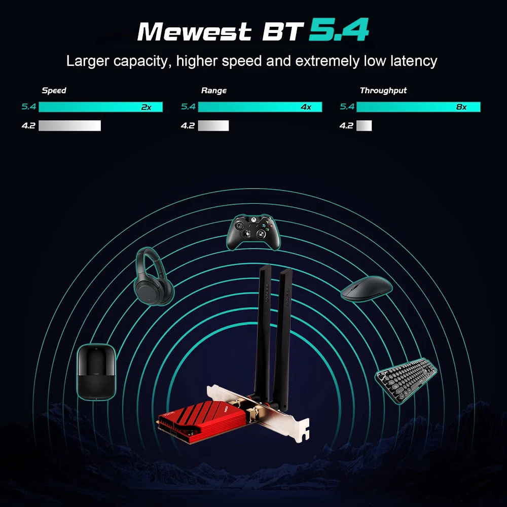 FENVI WiFi 7 carte PCIe FV-BE8800 BE200 8800Mbps Tri-bande 2.4G/5G/6GHz Bluetooth 5.4 adaptateur sans fil avec externe pour ordinateur de bureau