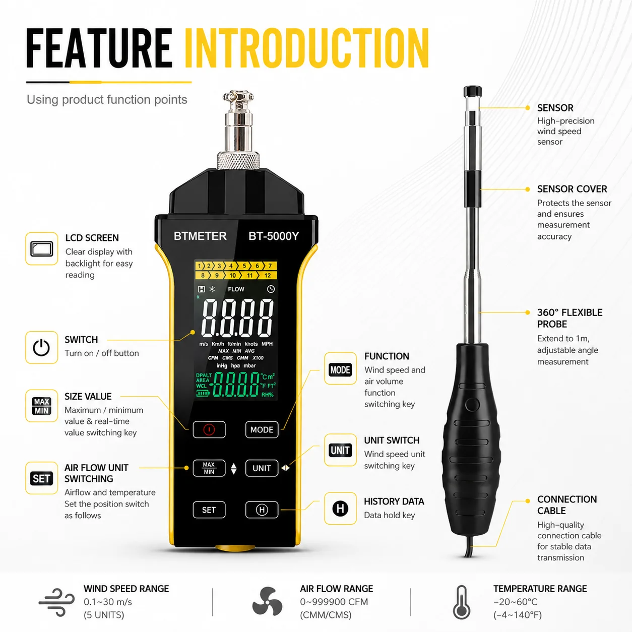 Thumbnail 3 - #39 Newest Flow Meters
