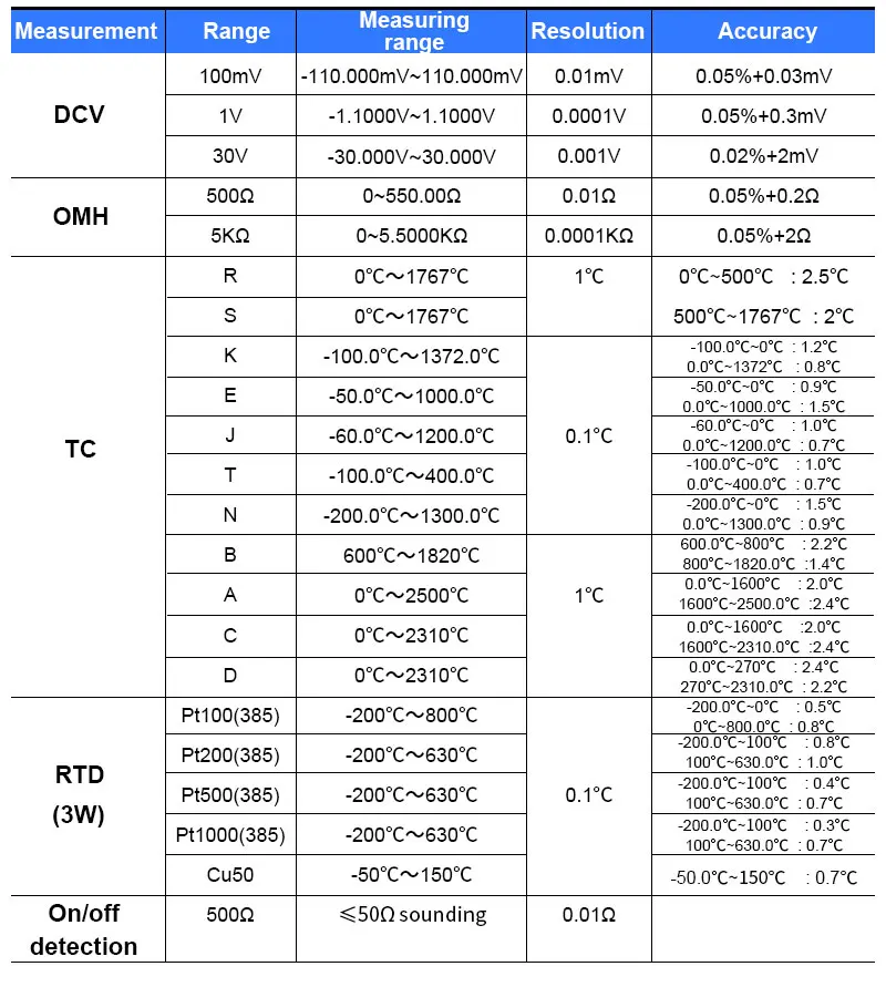 Calibrador de temperatura 02S 11 tipos de termopar e 5 tipos de sinal de resistência térmica RTD
