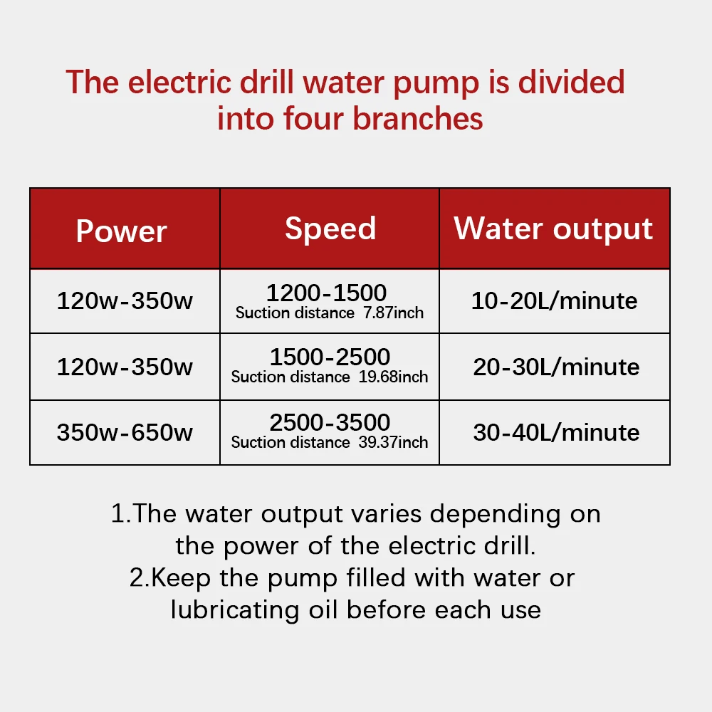 Home Garden Outdoor Tool Mini Centrifugal Pump Diesel Oil Fluid Water Pump Electric Drill Pump Portable