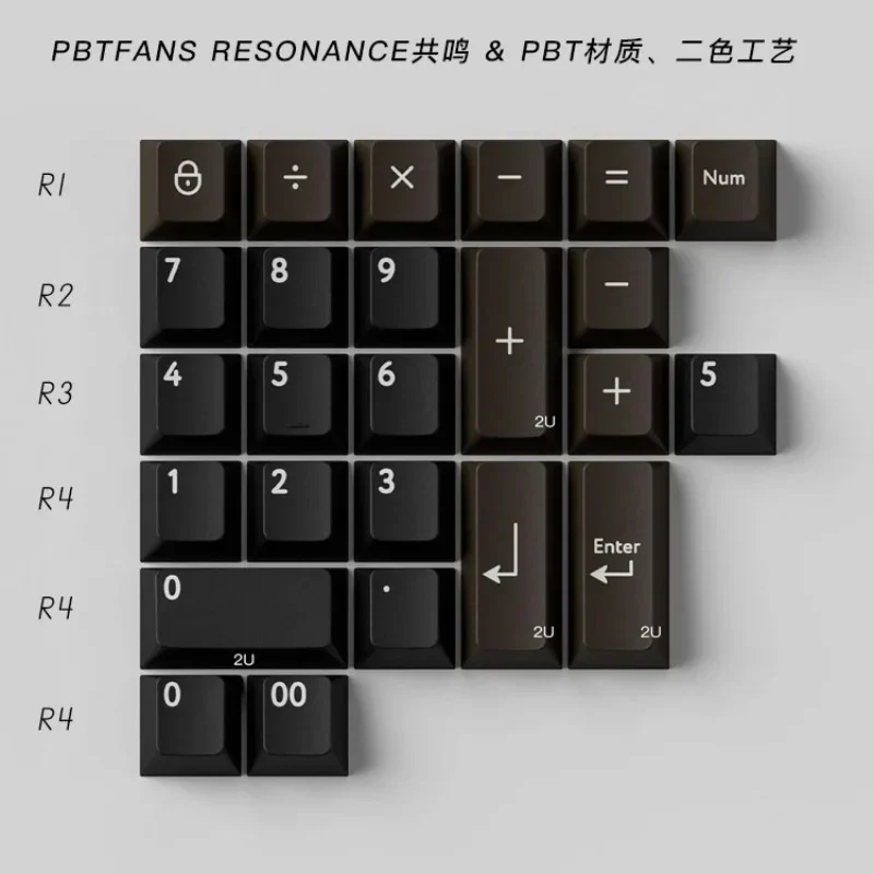 PBTFANS Numpad Keycap Custom Cherry Profile PBT Artisan Key Caps for Mechanical Keyboard Gaming Accessories Numlook Point Keycap