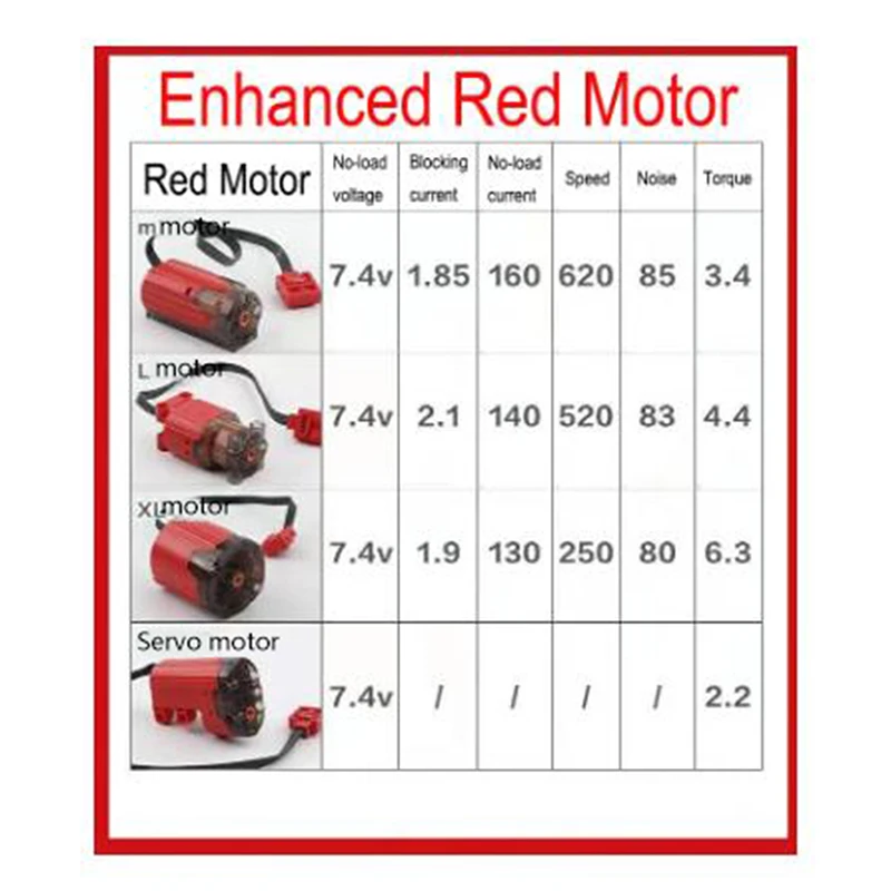 MOC Enhanced Red Diamond Mould King M/XL/L/Servo Motor Building Blocks Power Remote Control PF Functions 8883 8882 88003 88004