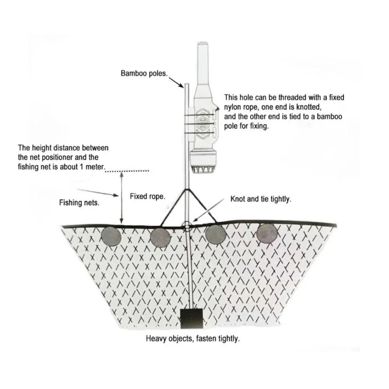 Boat Fishing Net Positioning Apparatus Net Locator AIS Fishing Net Buoy Trackers
