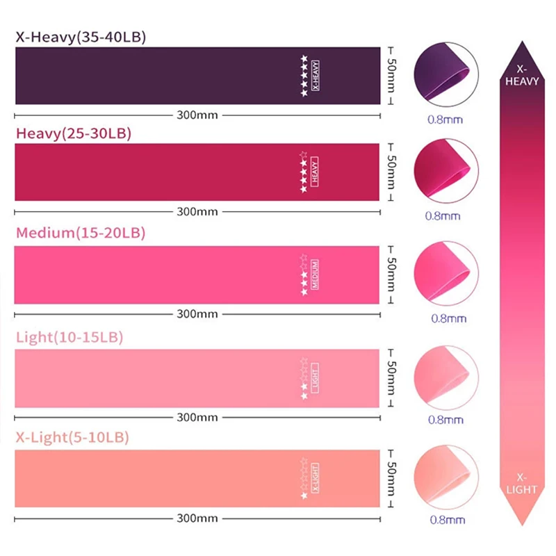 5 قطعة مجموعة المحمولة المقاومة الفرقة سحب حزام رياضة اللياقة البدنية اليوغا رالي الفرقة القرفصاء العميق بسط حزام ممارسة التدريب التوتر الدائري #3