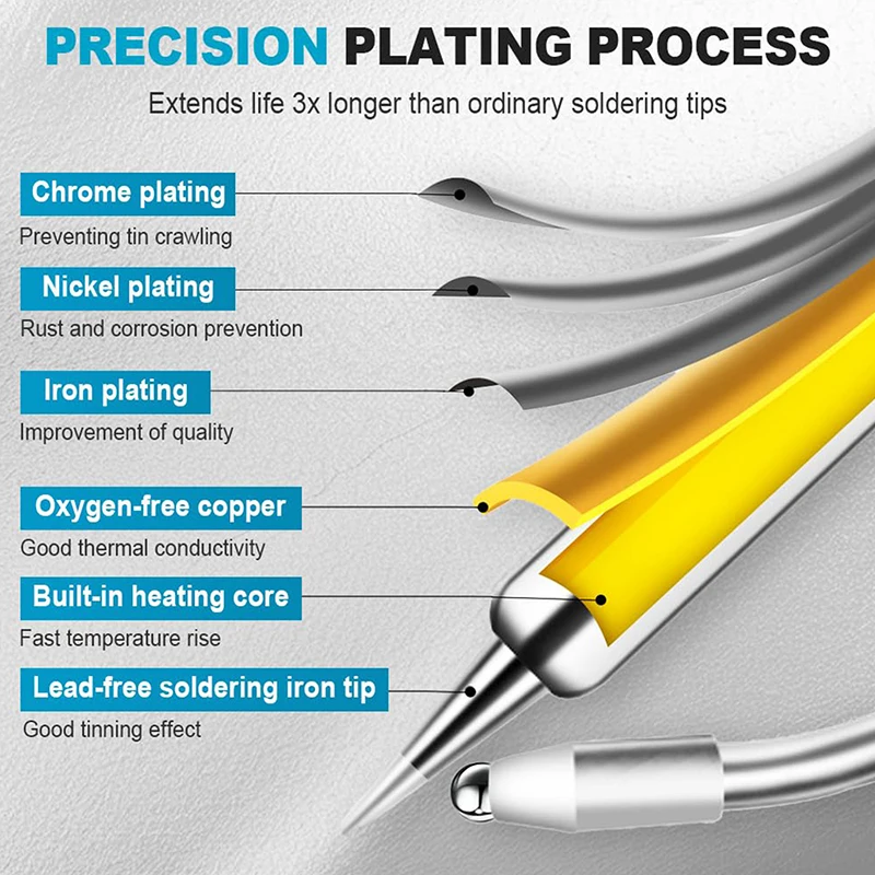 Laser Welding Machine Laser Welding Gun For Metal Multi-Function Soldering Iron Soldering Gun Set Automatic Corded Solder Iron