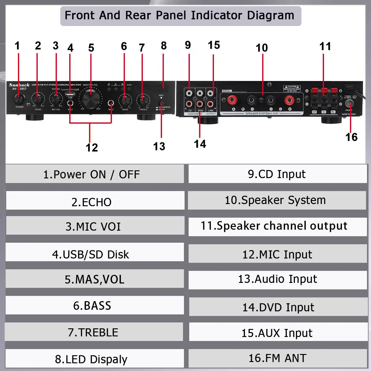 Sunbuck Bluetooth Amplifiers 5 Channel 2000W Home Theater Amplifier FM Radio MP3 Audio HIFI Stereo 3D Sound Surround 2 Mic Input