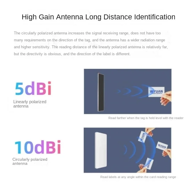 WYUAN RFID Plate Antenna 915M UHF Long Strip SMA Connectivity Linear Circular Polarization Unmanned Supermarket New Retail