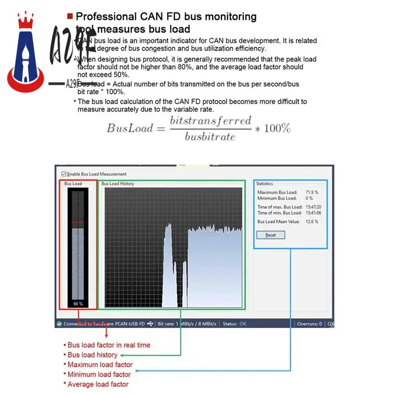 

A29F-PCAN-USB Pro PCAN FD PRO Адаптер USB-CAN 2CH CAN FD, совместимый с IPEH-004061 для PEAK