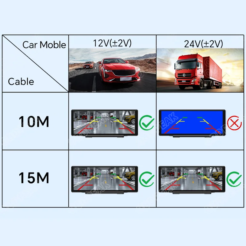 10/15Meters Dash Cam Cable Extension Cable Line Rear View 4 Pin AV Cable Camera Car DC12V Auto Electronics Accessories