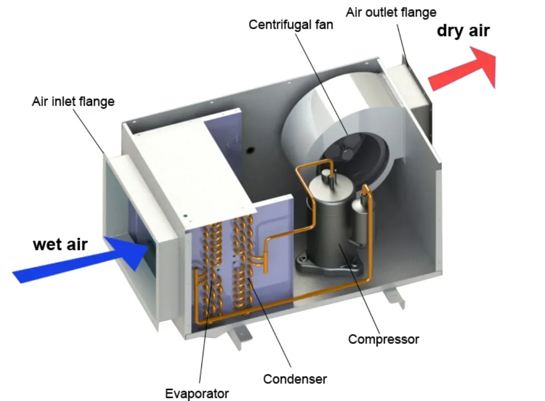 industrial dehumidifier greenhouse ceiling air dryer wall amounted