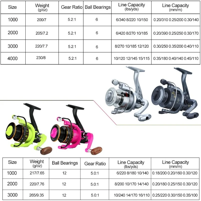 Sougayilang Spinning Fishing Combo 1.8m-2.7m Glass Fiber Telescopic Fishing Rod and 1000-3000 Size Spinning Fishing Reel Pesca