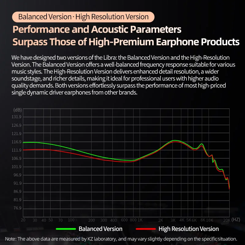 KZ Libra X سماعة رأس ديناميكية ذات تردد عريض للغاية Hifi داخل الأذن سماعة أذن سلكية HiFi IEM مراقب ياربود 0.75 كابل قابل للاستبدال